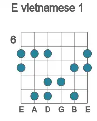 Guitar scale for E vietnamese 1 in position 6